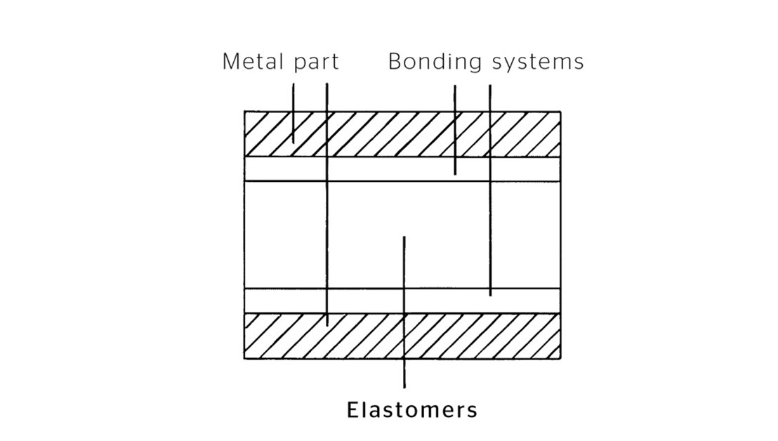 Elastomer Construction